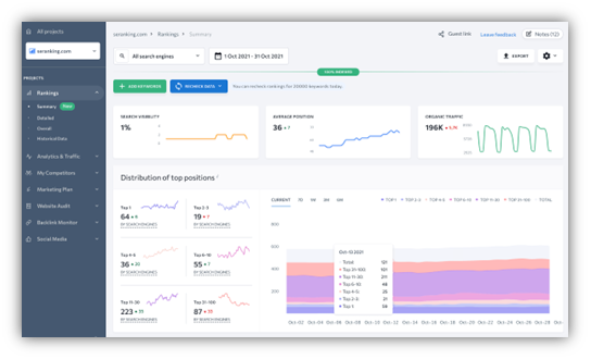 10 Best Affordable SEO Tools To Add In Your Bucket List 2 image 19