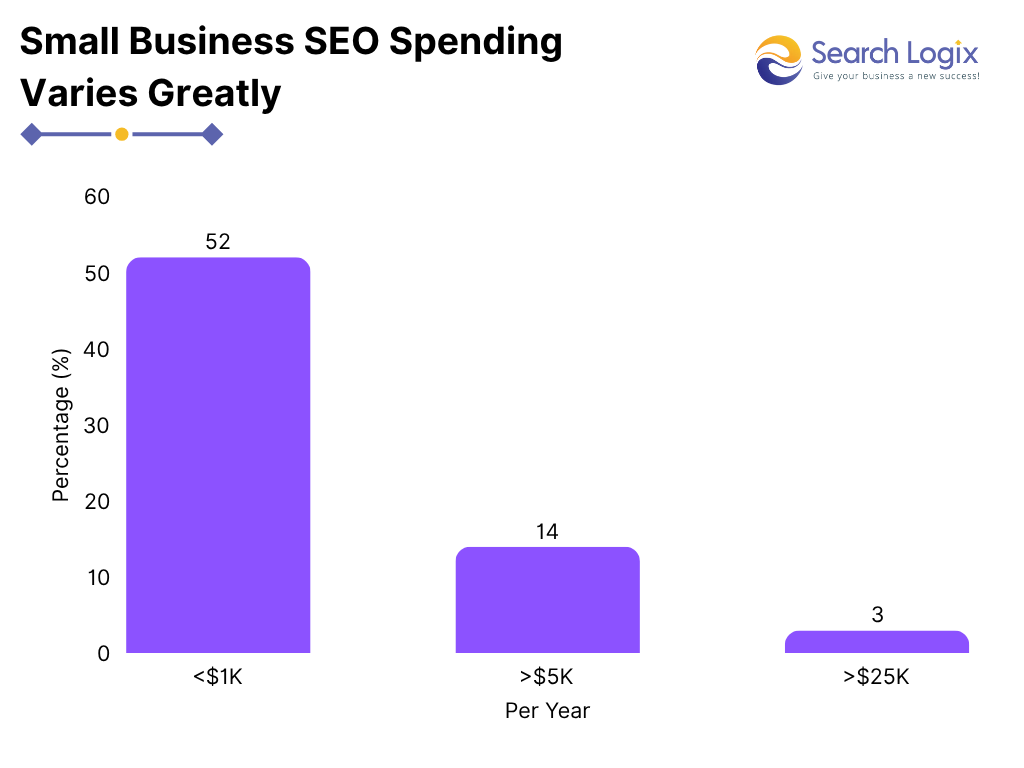 How to Choose an SEO Company: A Comprehensive Guide for 2025 2 image 2