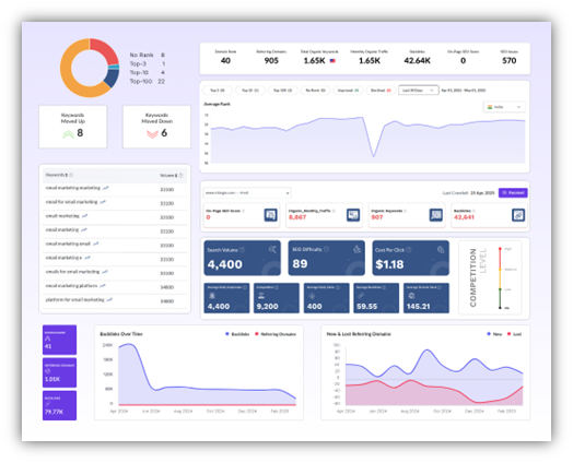 10 Best Affordable SEO Tools To Add In Your Bucket List 6 image 21