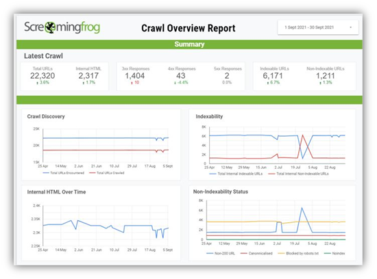 10 Best Affordable SEO Tools To Add In Your Bucket List 8 image 22