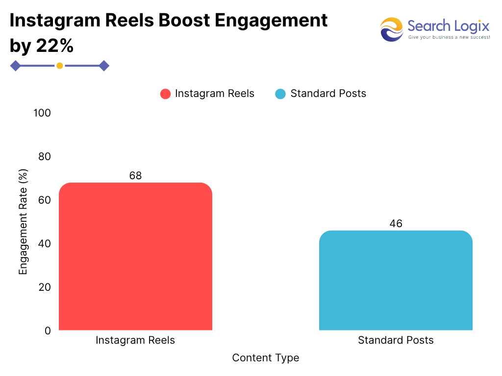 How to Create Instagram Reels (And Actually Go Viral)? 2 image 24