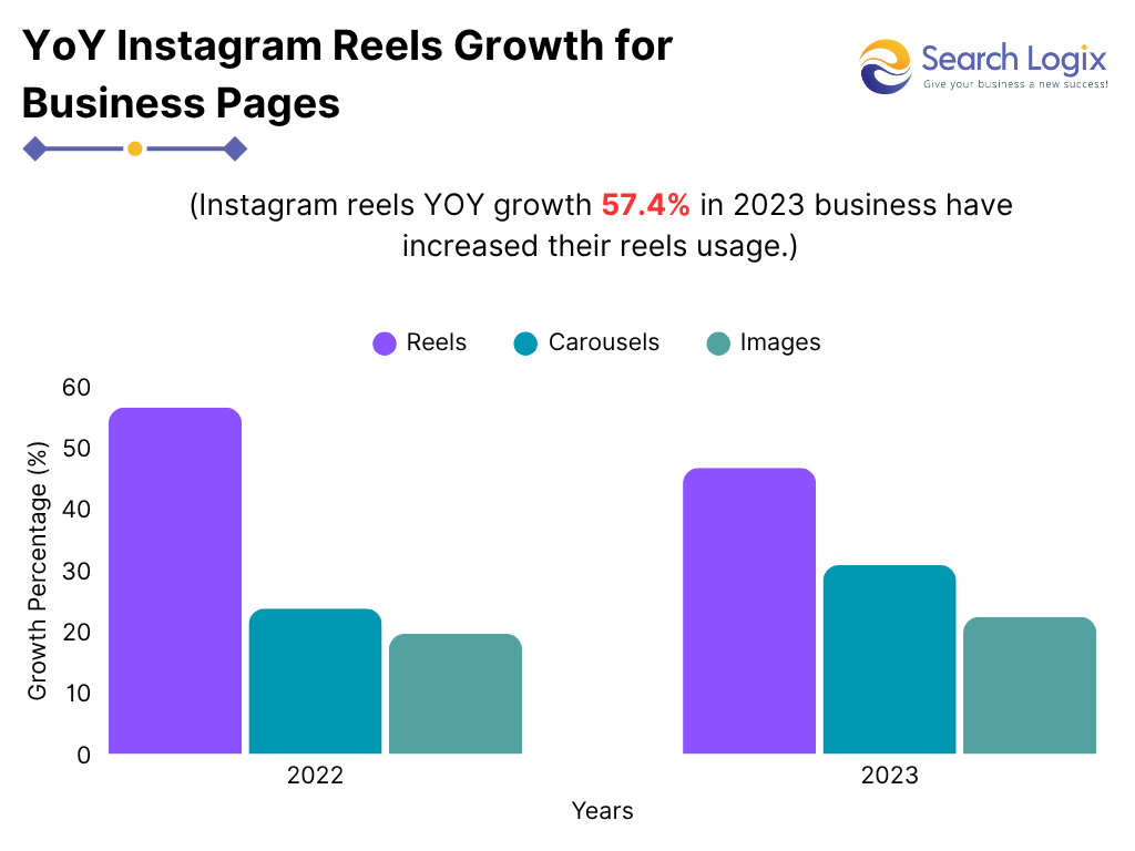 How to Create Instagram Reels (And Actually Go Viral)? 8 image 27