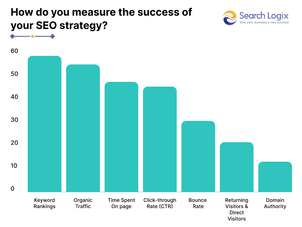 How to Choose an SEO Company: A Comprehensive Guide for 2025 4 image