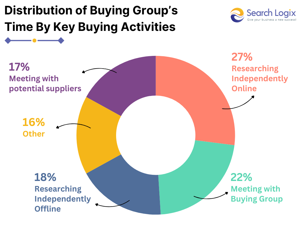 How to Create a B2B SEO Strategy (And Implement It) 2 Understanding Intent and Relevance