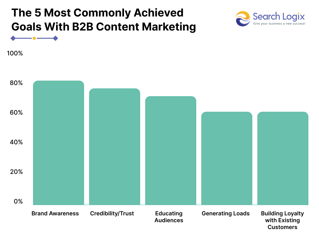 How to Create a B2B SEO Strategy (And Implement It) 6 Pillar Pages and Topic Clusters