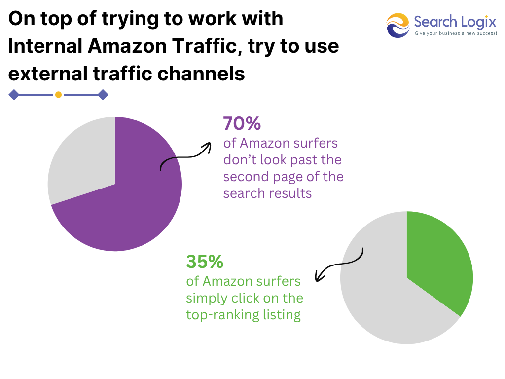 Optimize Bullet Points for Conversion and Clarity
