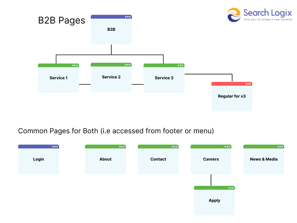 How to Create a B2B SEO Strategy (And Implement It) 8 B2B On-page SEO