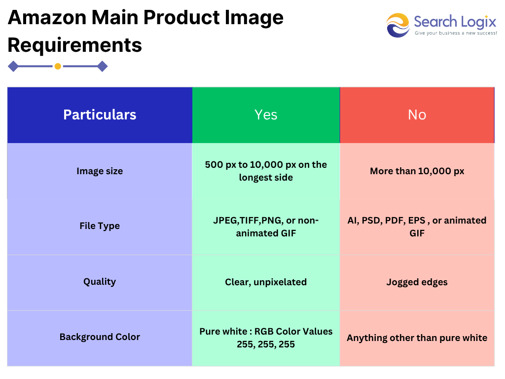 High-Quality Imagery and Video Optimization