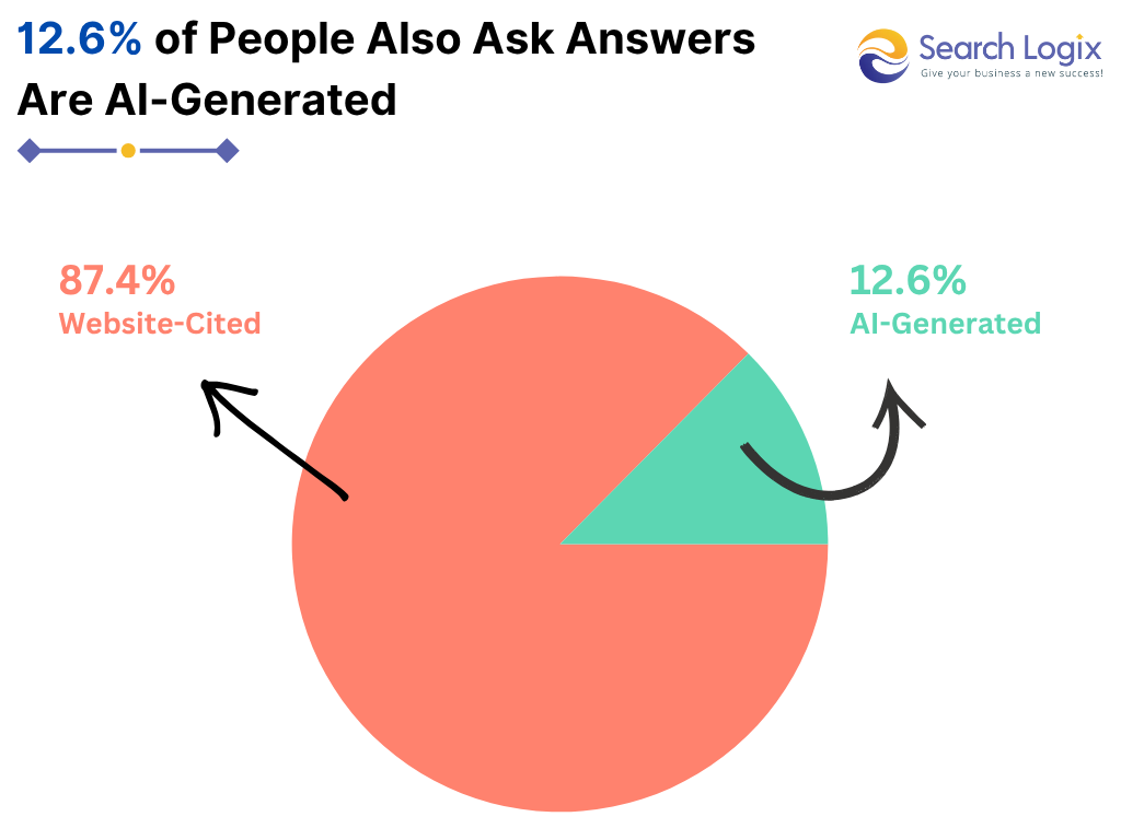 10+ Proven Ways for Google Business Profile Optimization 8 Monitor and Answer New Question
