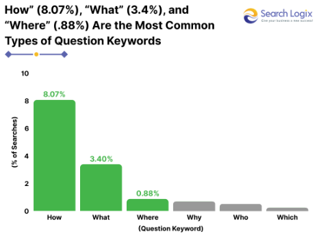 How to Optimize Content for LLMs? 10 Answer Questions Directly