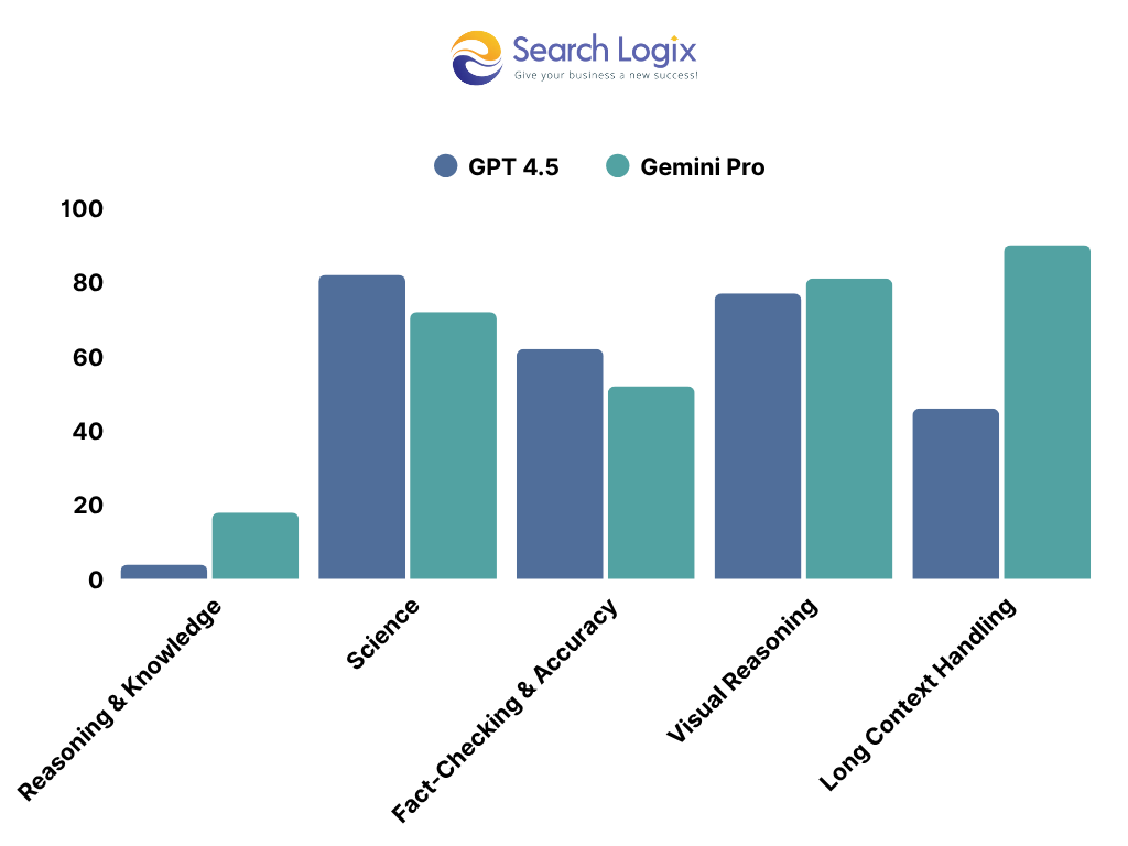Gemini vs ChatGPT: Which is Better for SEO? 6 image 16