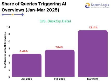 How to Optimize Content for LLMs? 8 Track AI-Driven Traffic