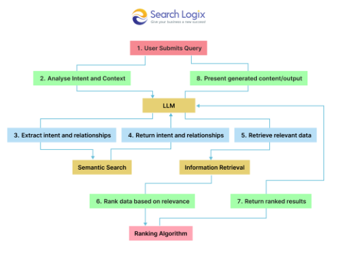 How to Optimize Content for LLMs? 4 Entity Optimization: