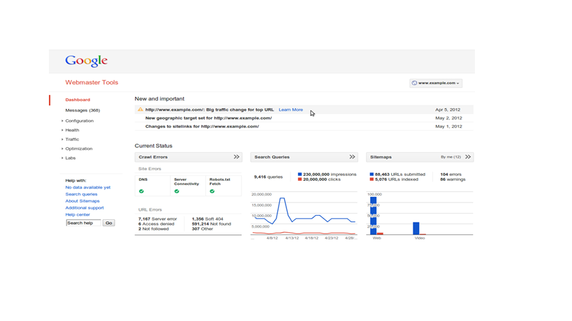 Do Link Profile Audit