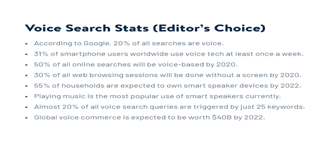 1. Voice Search is Changing the Game for SEO