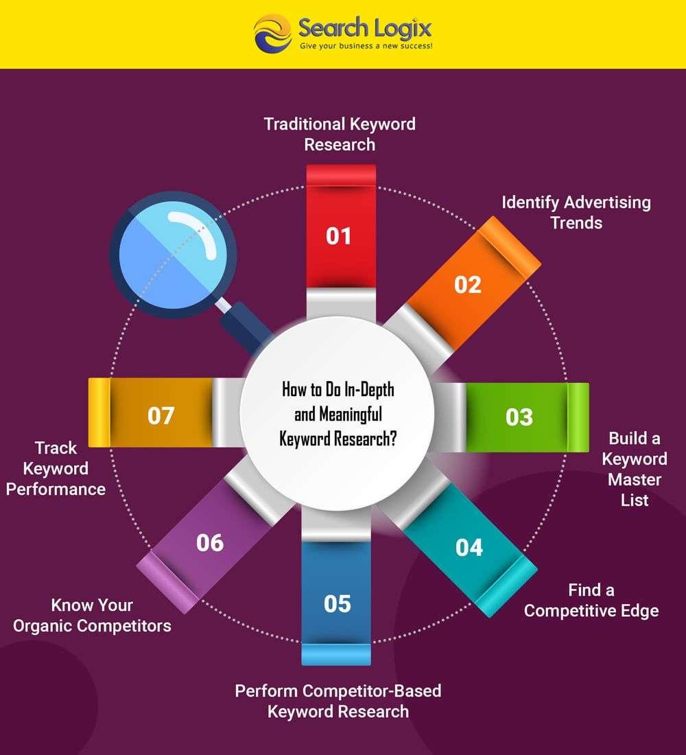 What is infographic?