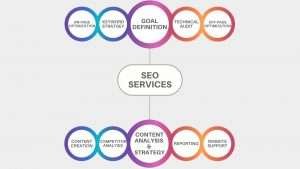 SEO SERVICES