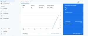 Google Analytics Report