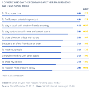 Forget Facebook, Create a Social Media App for the Next Gen Users 4 Next Generations Social Media App