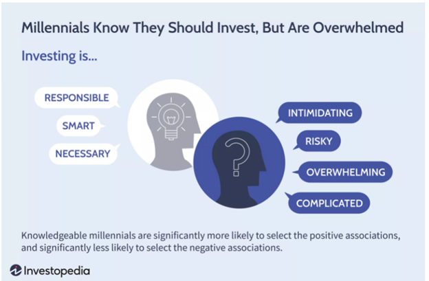 Build an Investment App: Millennials Are Ready to Invest If You Educate Them 3 image png Jun 08 2021 09 09 58 74 AM