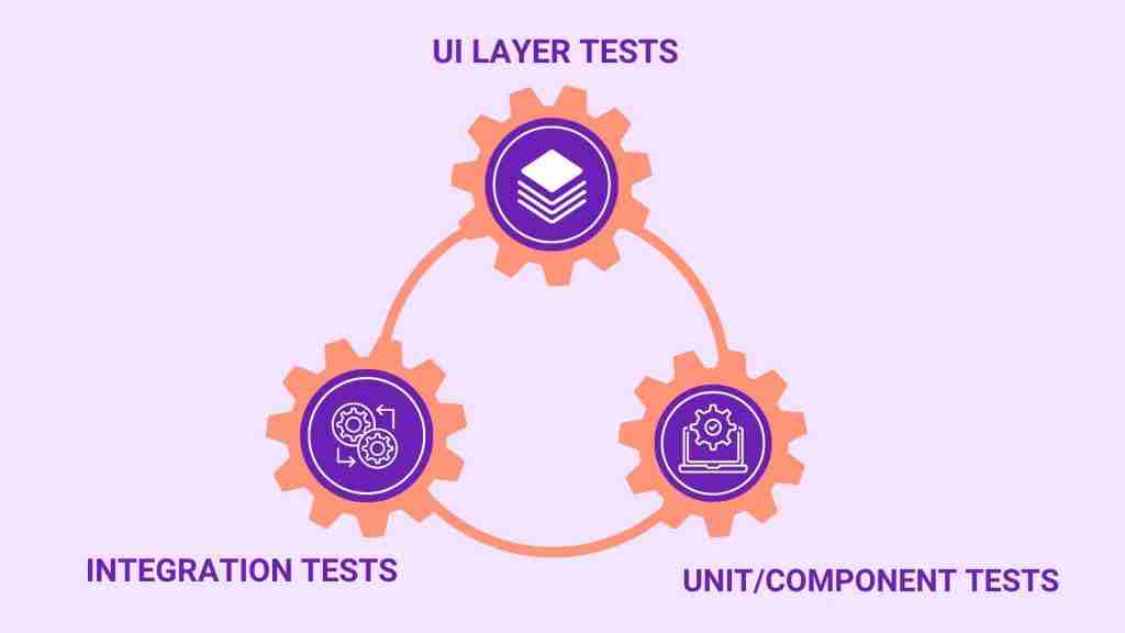 Mobile Testing Automation A FiveStep Automation Guide eSearch Logix