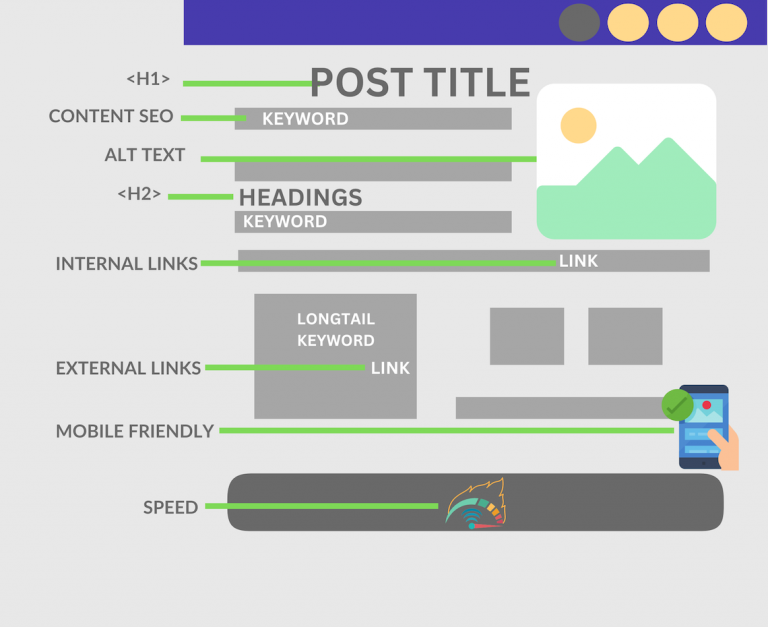 SEO 6 On-Page Website Optimization